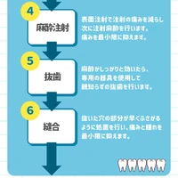 画像520